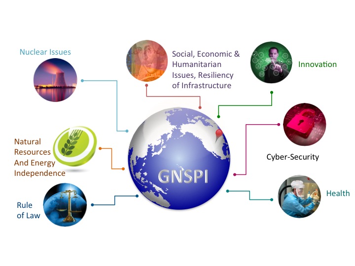 GNSPI Comprehensive Definition